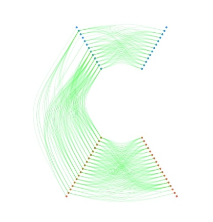 Network Analysis in Python: Node Importance & Paths [Networkx]