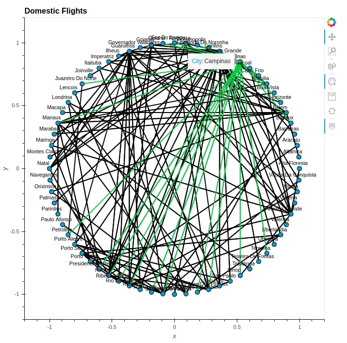How to Plot Network Charts in Python [Holoviews]?
