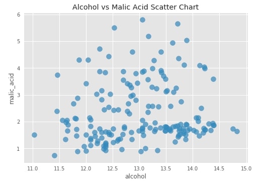Convert Static Pandas Plot (Matplotlib) to Interactive