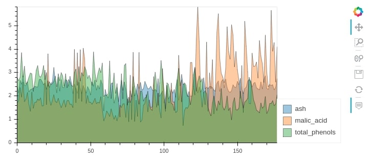 Convert Static Pandas Plot (Matplotlib) to Interactive