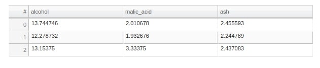 Convert Static Pandas Plot (Matplotlib) to Interactive