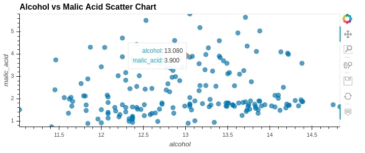 Convert Static Pandas Plot (Matplotlib) to Interactive