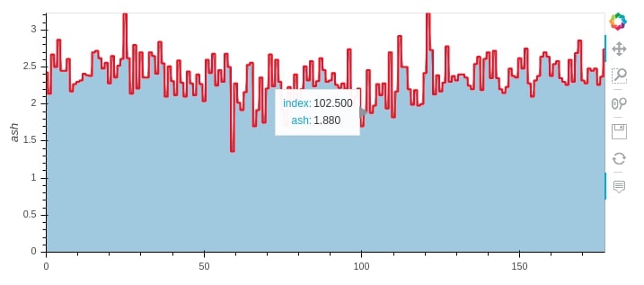 Convert Static Pandas Plot (Matplotlib) to Interactive