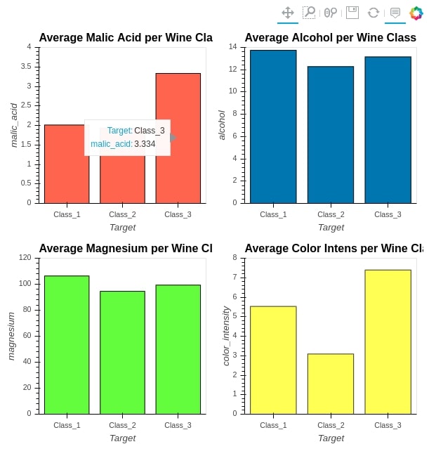 Convert Static Pandas Plot (Matplotlib) to Interactive