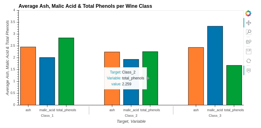 Convert Static Pandas Plot (Matplotlib) to Interactive