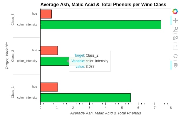 Convert Static Pandas Plot (Matplotlib) to Interactive
