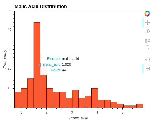 Convert Static Pandas Plot (Matplotlib) to Interactive