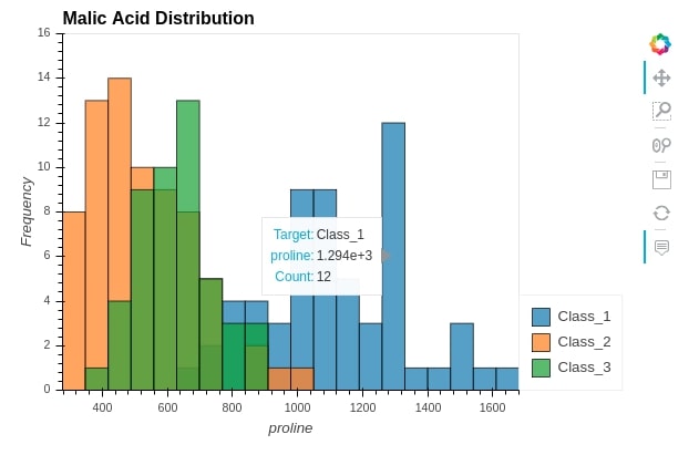 Convert Static Pandas Plot (Matplotlib) to Interactive