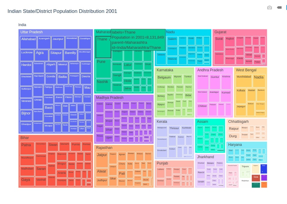 Indian State/District Population Distribution 2001 Treemap Plotly