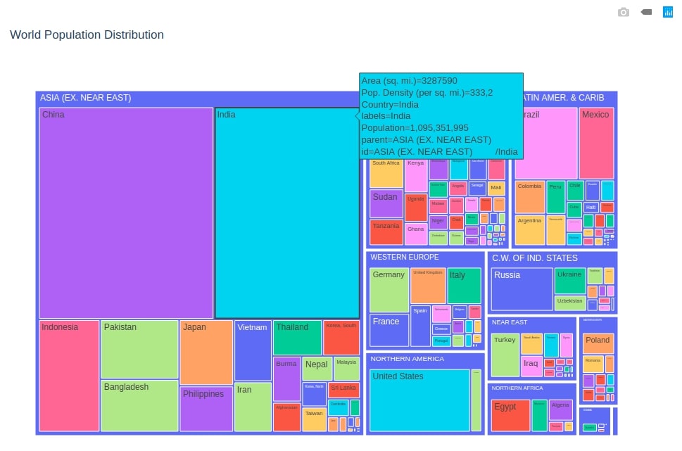 World Population Distribution Treemap Plotly
