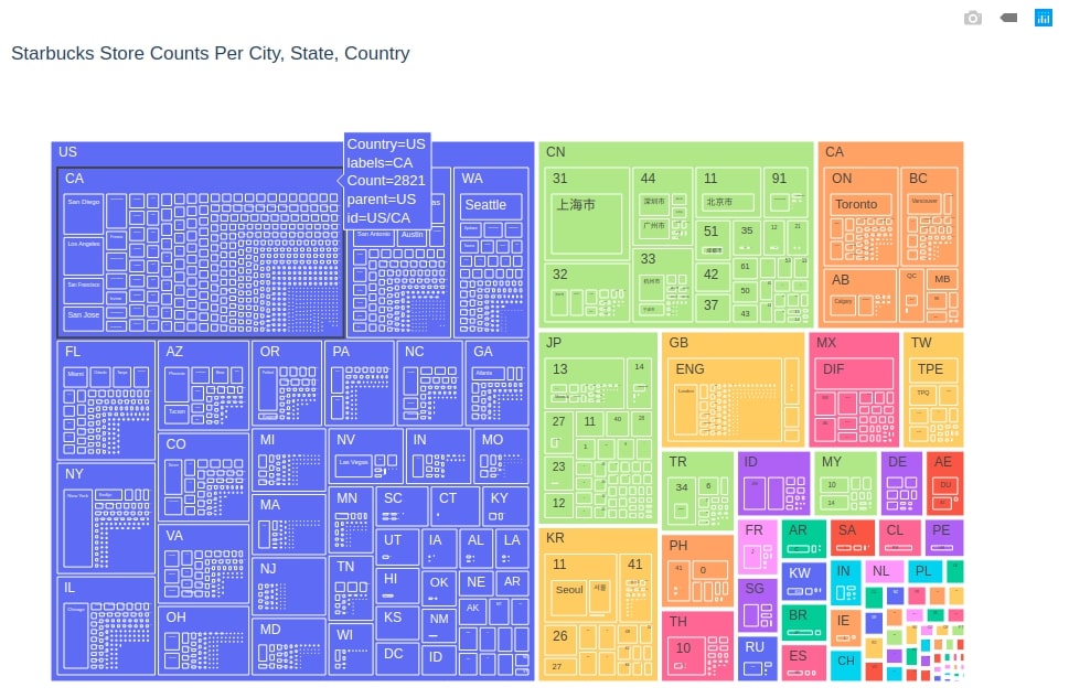 Starbucks Store Counts Per City, State, Country Treemap Plotly