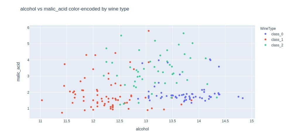 How to Create Basic Dashboard in Python with Widgets [plotly & Dash]?