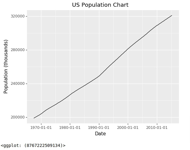 Plotnine: Simple Guide to Create Charts using Grammar of Graphics