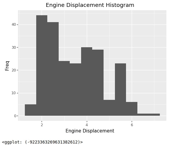 Plotnine: Simple Guide to Create Charts using Grammar of Graphics