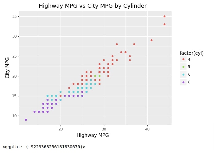 Plotnine: Simple Guide to Create Charts using Grammar of Graphics