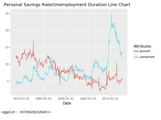 Plotnine: Quick Plots with One Function Call