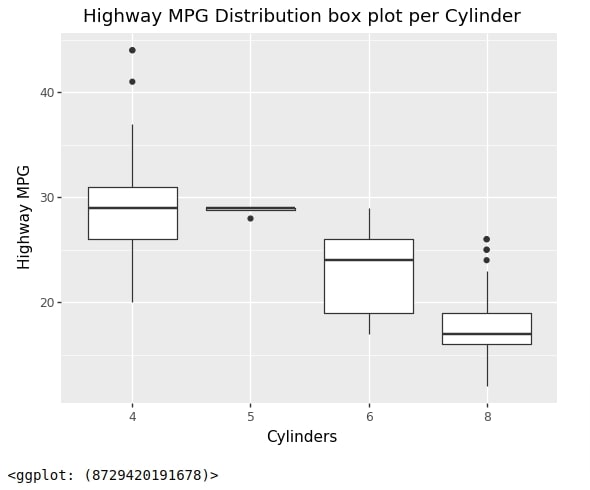 Plotnine: Quick Plots with One Function Call