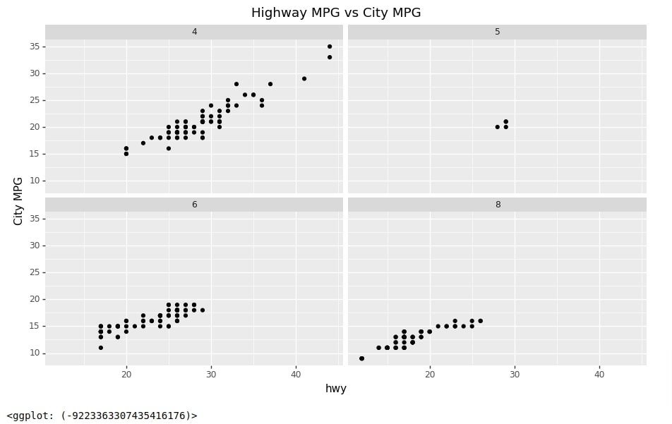 Plotnine: Quick Plots with One Function Call