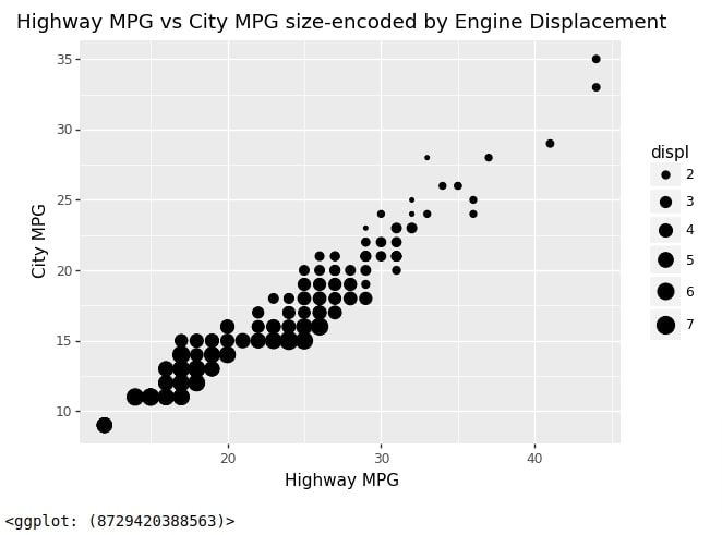 Plotnine: Quick Plots with One Function Call