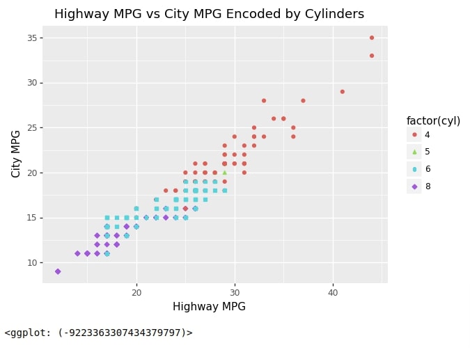 Plotnine: Quick Plots with One Function Call