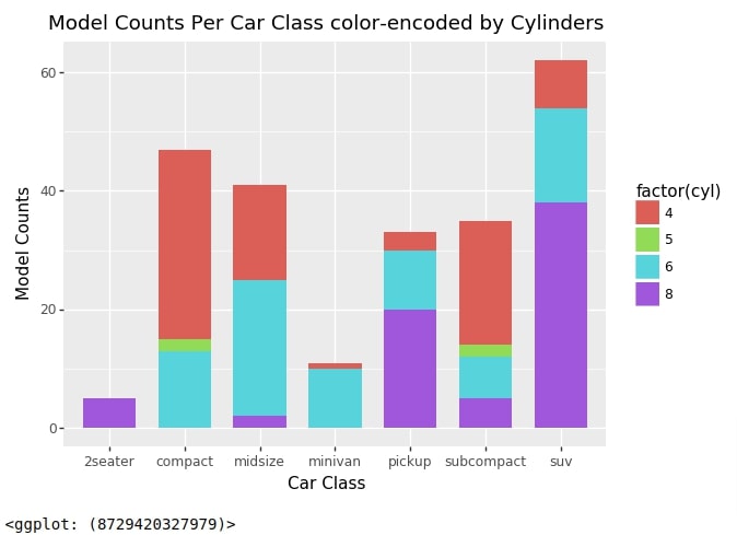 Plotnine: Quick Plots with One Function Call