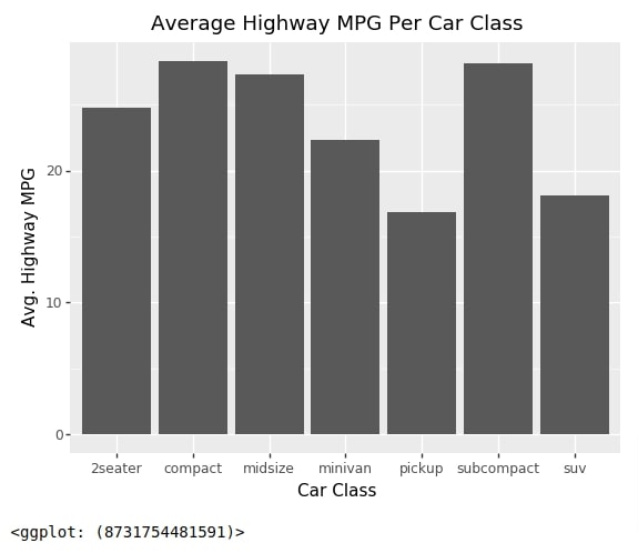 Plotnine: Quick Plots with One Function Call