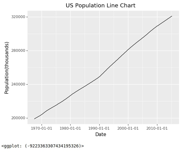 Plotnine: Quick Plots with One Function Call
