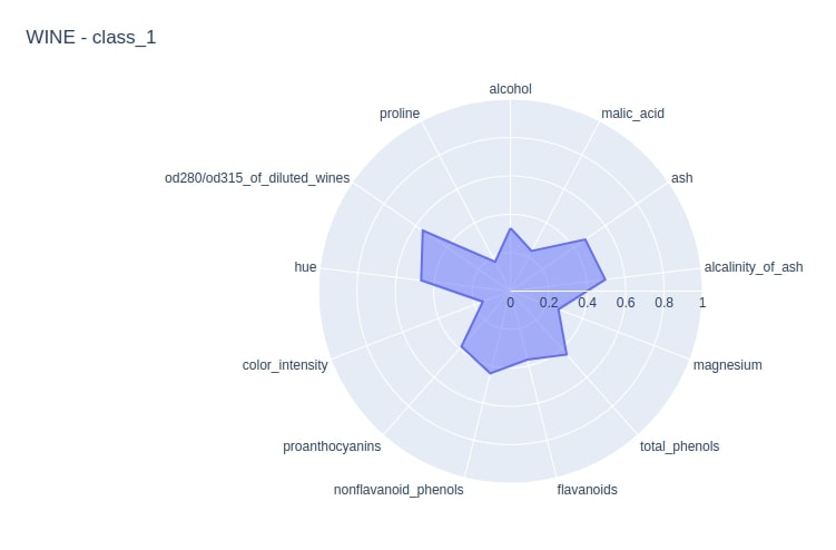 How to Plot Radar Charts in Python