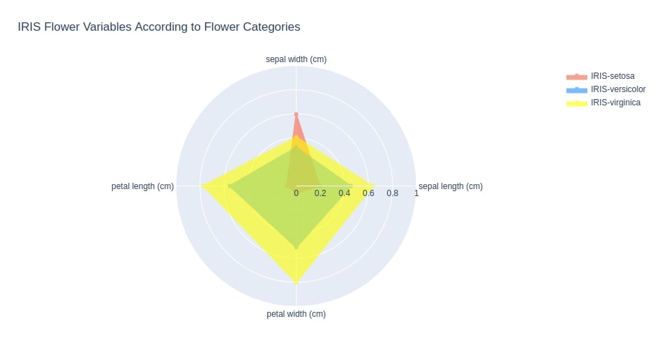 How to Plot Radar Charts in Python