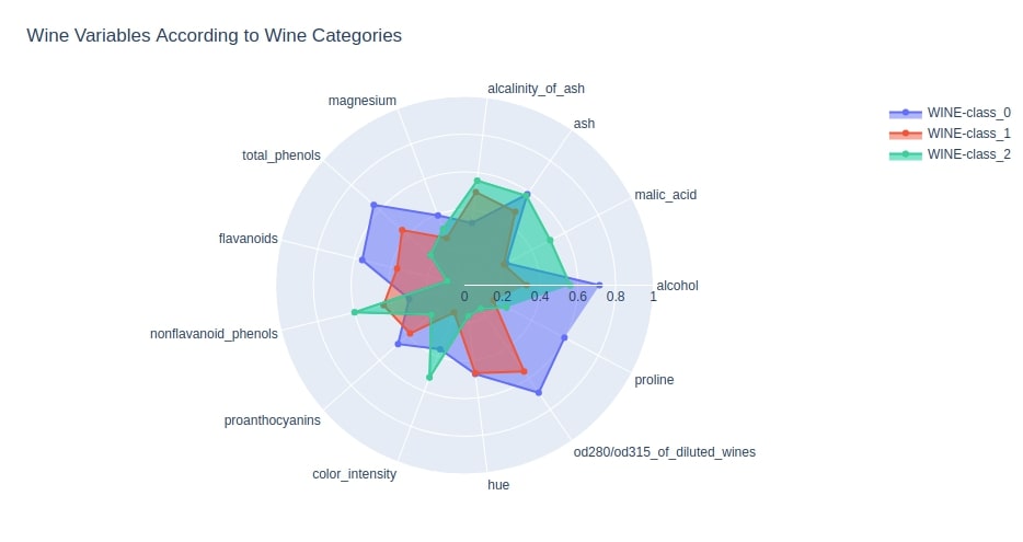 How to Plot Radar Charts in Python
