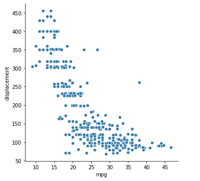 Seaborn relplot API