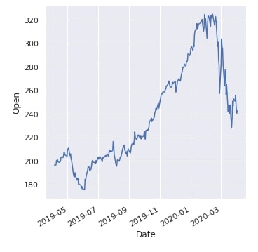 Seaborn relplot API