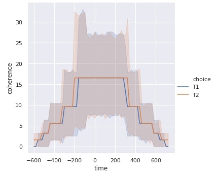Seaborn relplot API