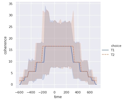 Seaborn relplot API