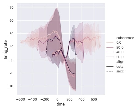 Seaborn relplot API
