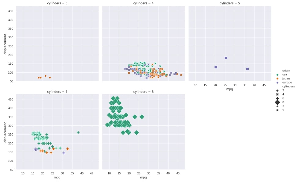 Seaborn relplot API