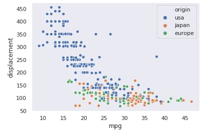 Seaborn relplot API