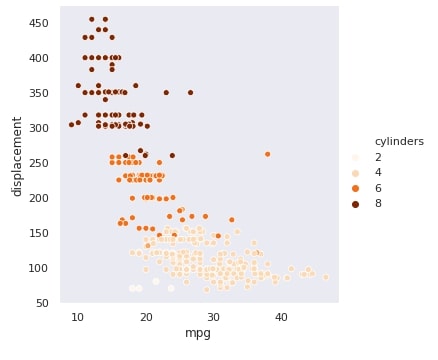 Seaborn relplot API
