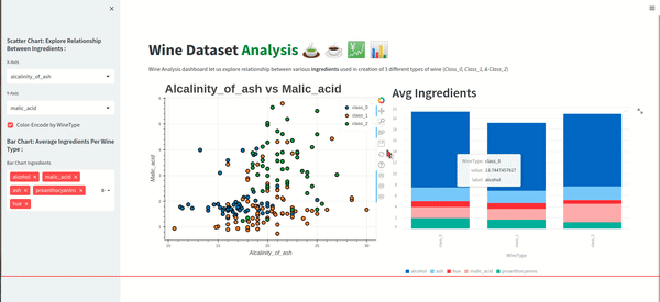 Create Simple Dashboard Faster using Streamlit