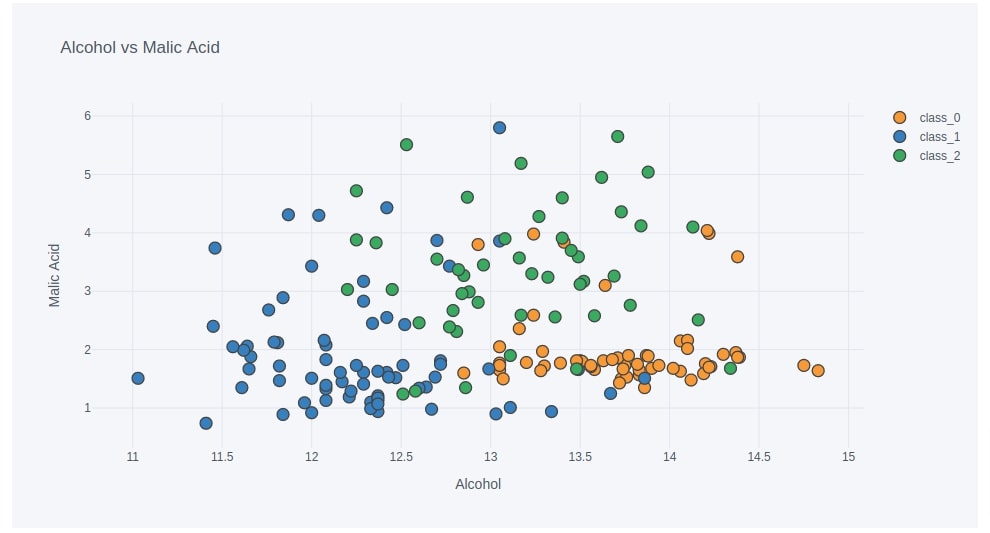 How to Create Basic Dashboard using Streamlit & Cufflinks (Plotly)?