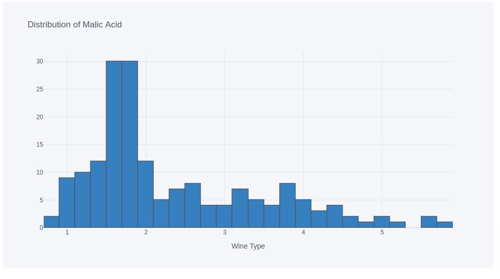 How to Create Basic Dashboard using Streamlit & Cufflinks (Plotly)?