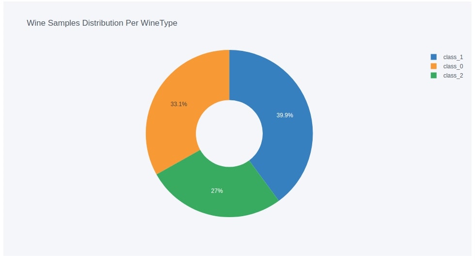 How to Create Basic Dashboard using Streamlit & Cufflinks (Plotly)?