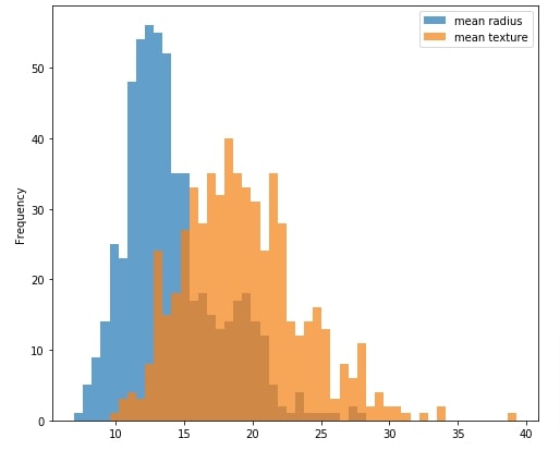 Basic Dashboard using Streamlit and Matplotlib