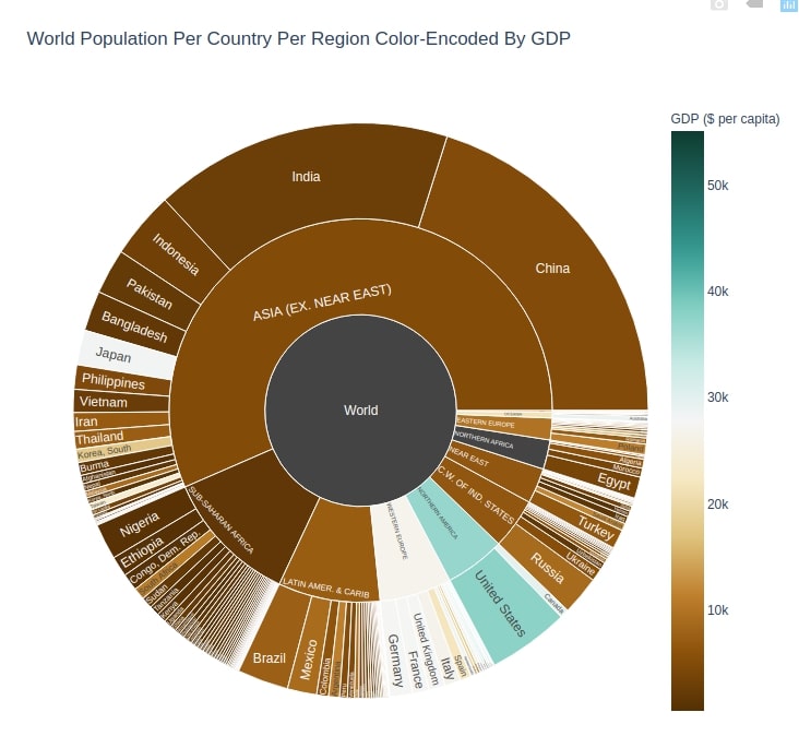 How to Create Sunburst Chart/Diagram in Python [Plotly]?