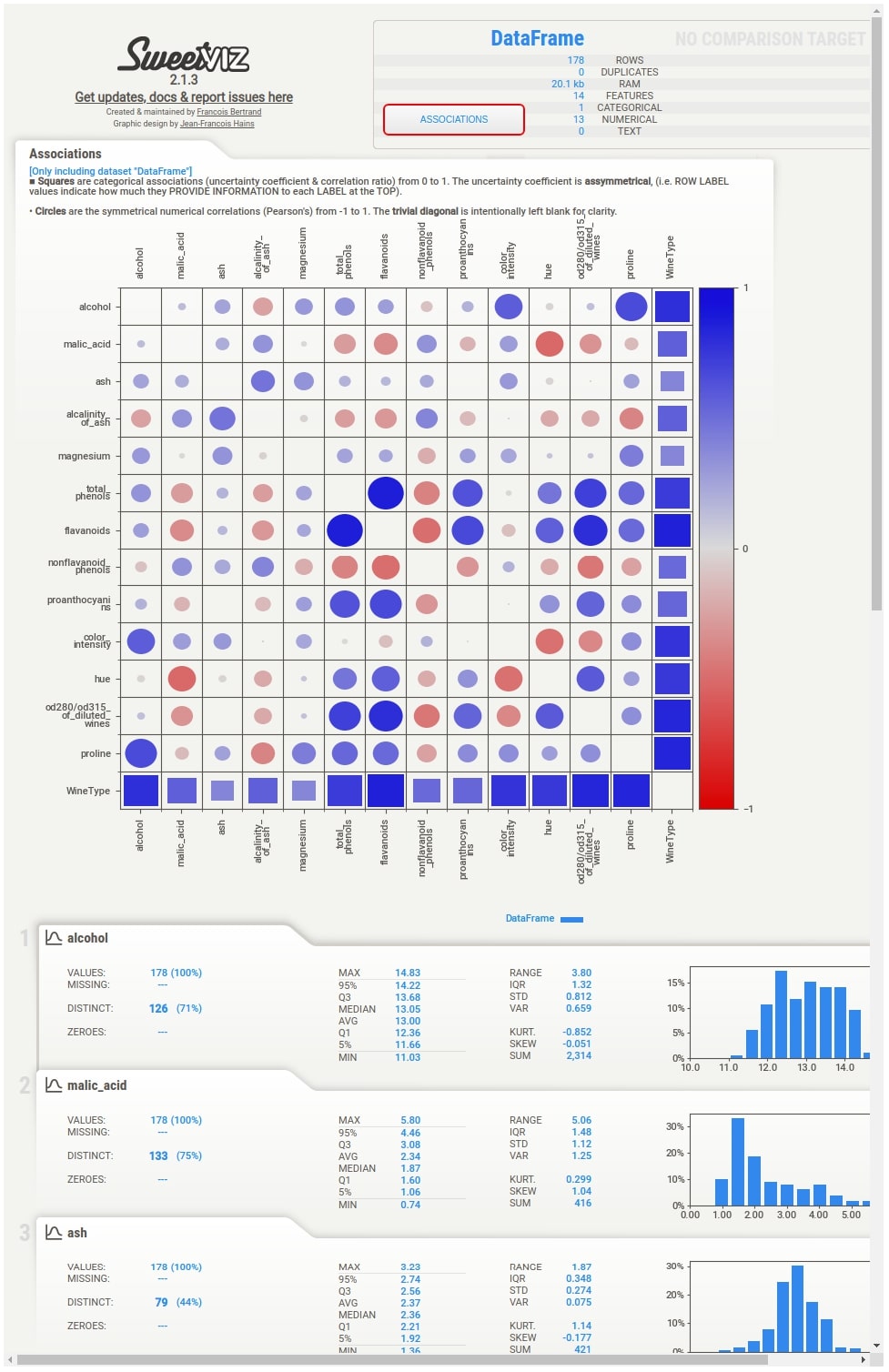 Sweetviz : Automate Exploratory Data Analysis (EDA)
