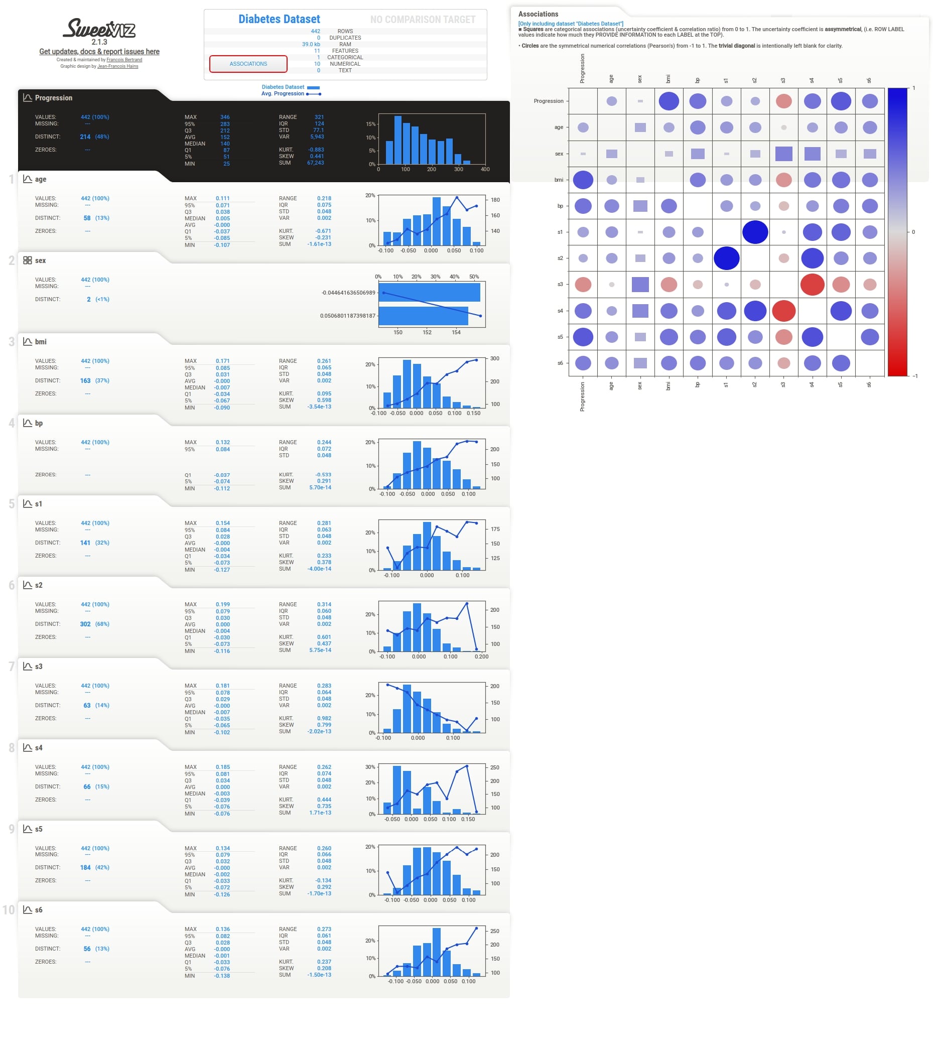 Sweetviz : Automate Exploratory Data Analysis (EDA)