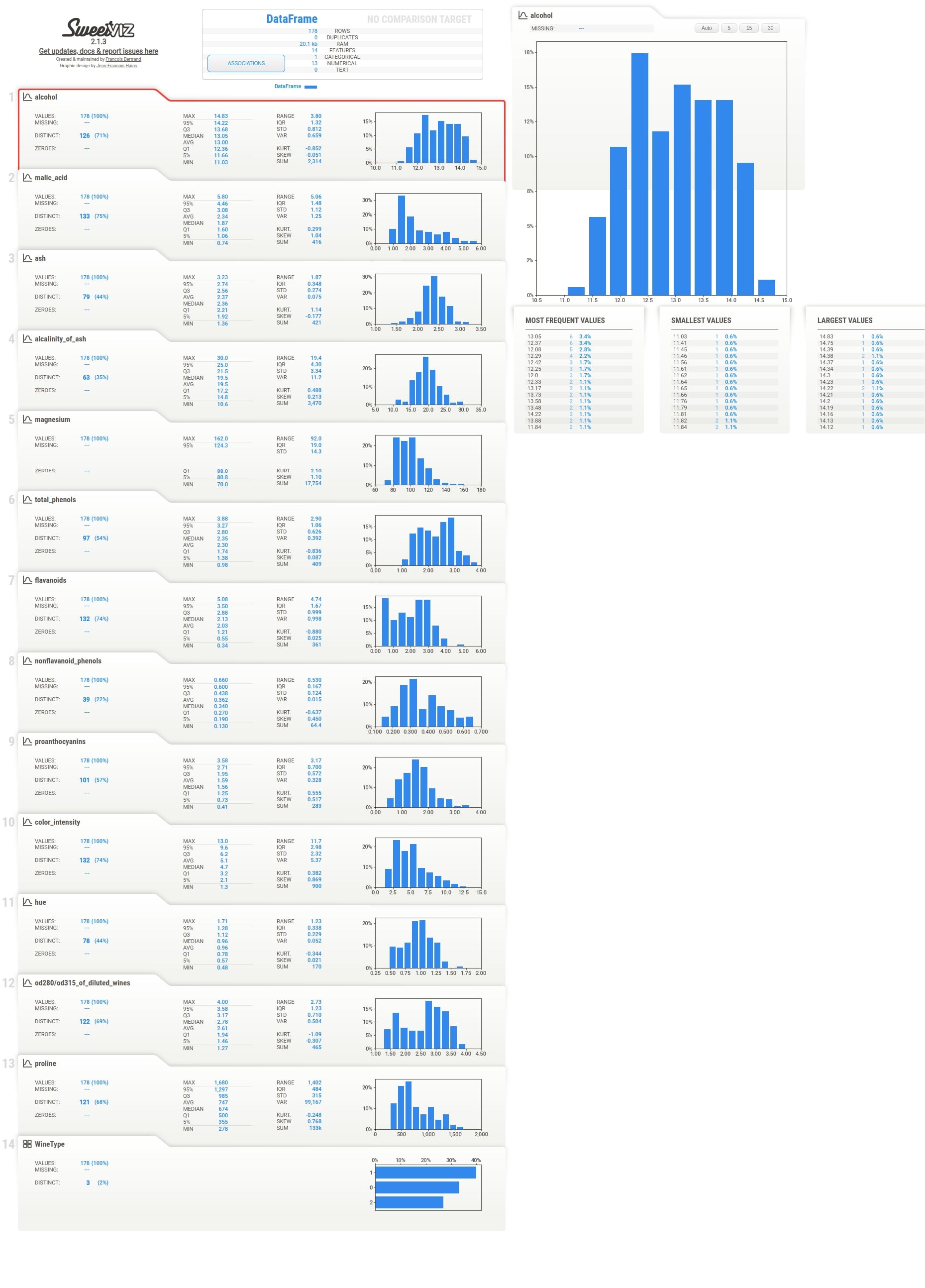 Sweetviz : Automate Exploratory Data Analysis (EDA)