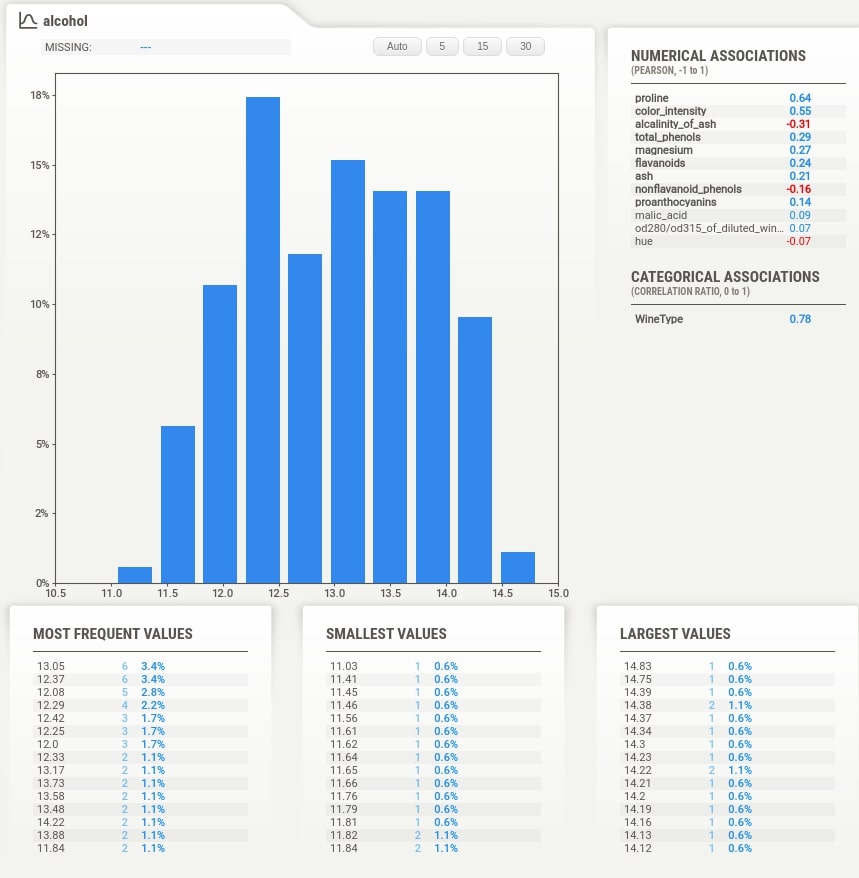 Sweetviz : Automate Exploratory Data Analysis (EDA)