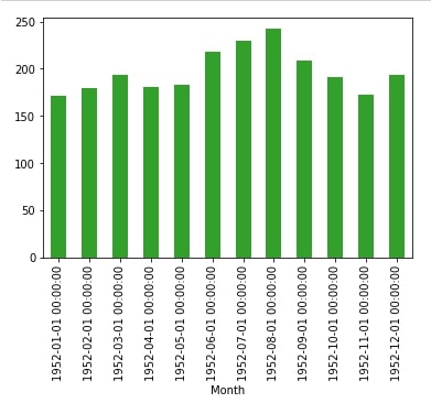 Time Series - How to Remove Trend & Seasonality from Time-Series Data using Pandas [Python]