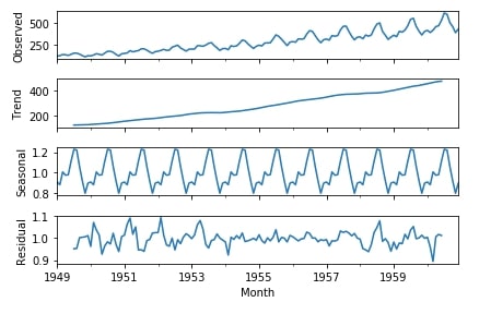 Time Series - How to Remove Trend & Seasonality from Time-Series Data using Pandas [Python]